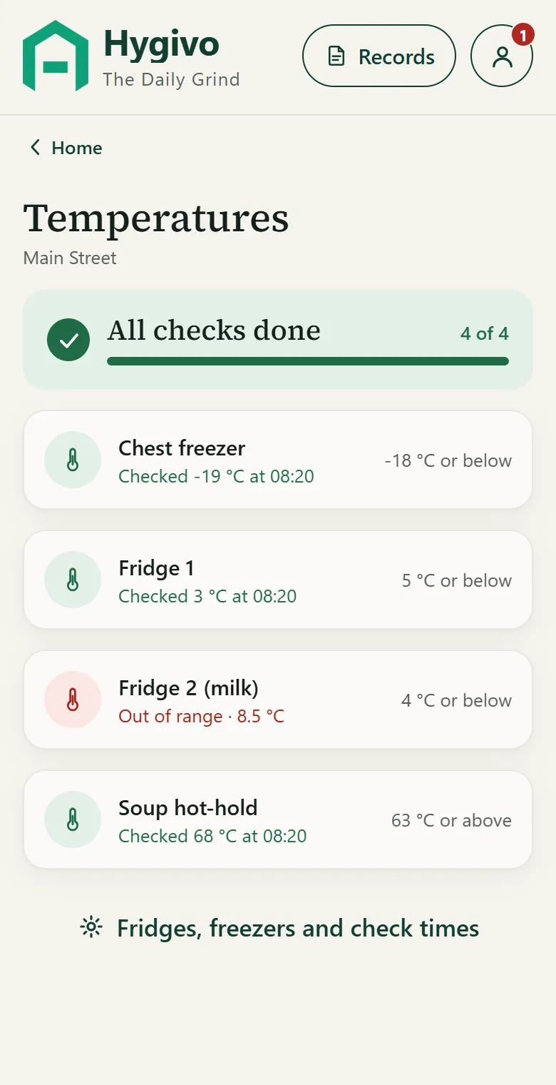 The temperatures round: all four checks done, three units in range and one fridge marked out of range at 8.5 °C.